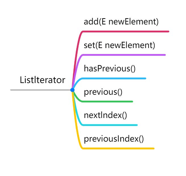 ListIterator