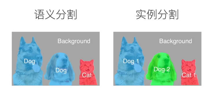 语义分割和实例分割